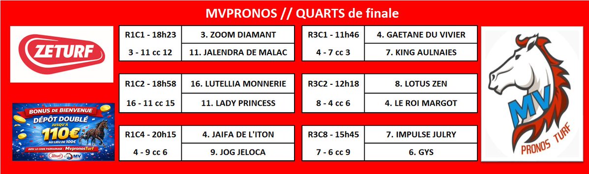 MVPronosTurf's tweet photo. @ZEturfFr 🏆 Tournoi 19 – MVPronos 2026 @ZEturfFr   🐎
📅21 SEPTEMBRE➡️ 4 OCTOBRE 2026

QUARTS de finales #MVPronos021026

💶60€ à partager !💶

#Concours #freebet #turf #MVPronos #MVPronosTurf https://t.co/yPJLOdIJPB