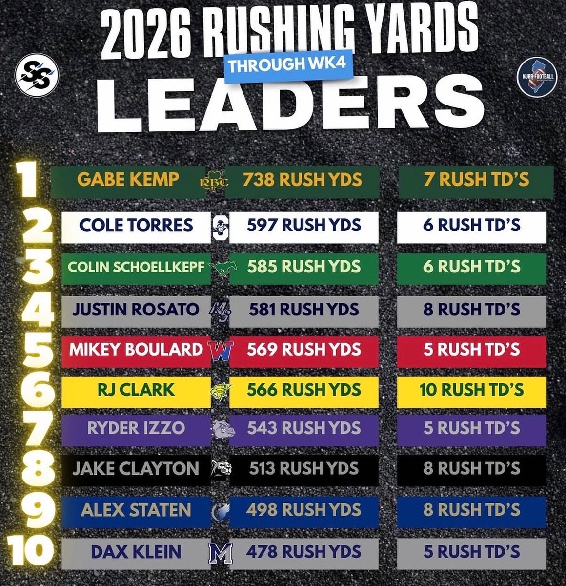 Rj_Clark100's tweet photo. https://t.co/xI61kzPO27