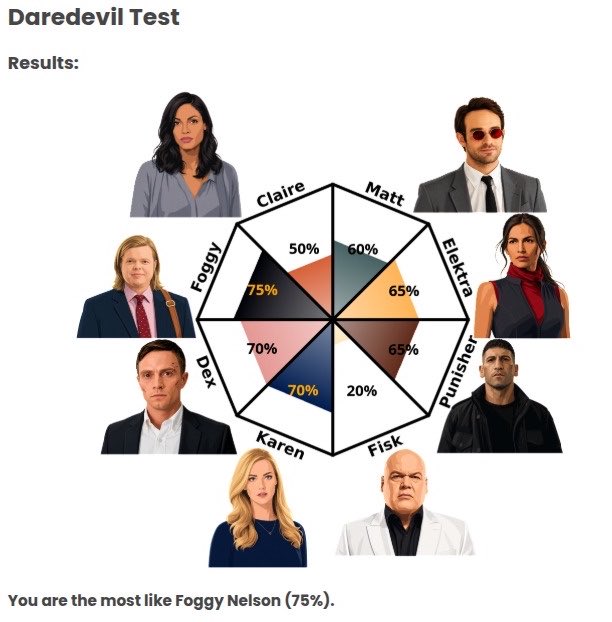 moe_sigmaa's tweet photo. OMFG dex 70% OUU shii 💔💔😭😭😭😭😭😭😭 Atleast I’m foggy! https://t.co/FRzeYZocir