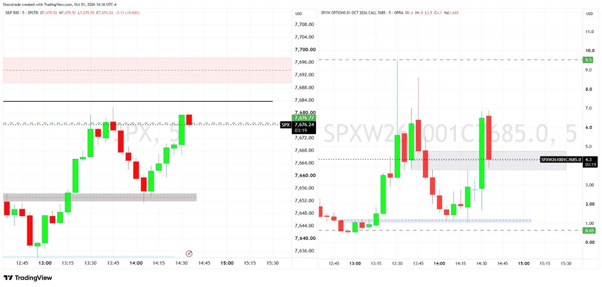 Stocxtrade's tweet photo. https://t.co/HmIiH0Patm
