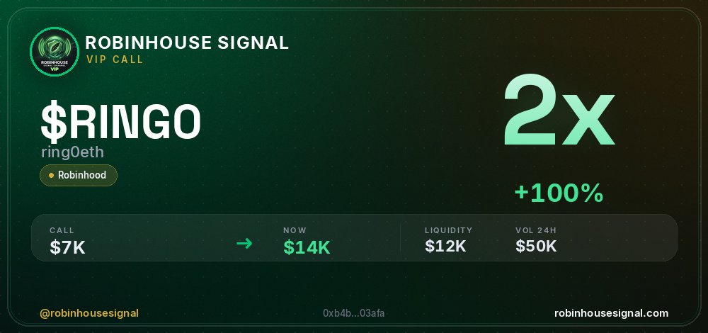 robhousesignal's tweet photo. $RING0 (ring0eth) doubled 💰

📊 MC: $13.9K | Liq: $12.1K
💵 Vol 24h: $49.7K
🔄 Buys/Sells: 227 / 215

📋 CA:
0xb4bfc12323564c4175a8cdd6d385a3f3e4203afa

🤖 Full scan + chart → link in bio

#RING0 #robinhousesignal #robinhood #pump #trading https://t.co/DjQWMpk8kU
