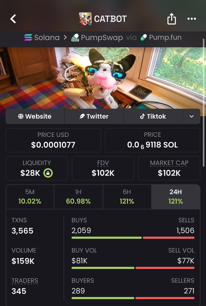 takitone_meme_p's tweet photo. 🚀 Market Update

$CATBOT has moved from around $16K to approximately $102K MCAP, representing roughly an 6× increase from the earlier level.

📊 Tracking the move and sharing market updates as they develop.

5C7JRjLwW3GvEe1EP6ppok5o8BbcgWFBqLBF3KpjngKH

#Solana #Memecoin https://t.co/2MMmWKPuyq