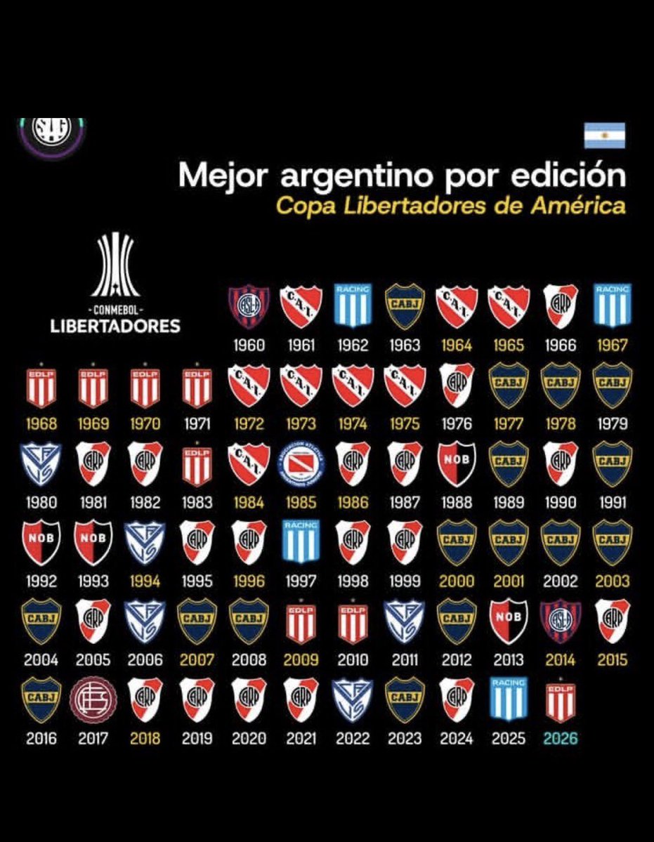 GastOOnFV's tweet photo. @ViejoAuriazul @NewellsLaCiudad Acá no te veo viejo choto!!! Te vas a morir sin levantar la copa más linda de todas virgo https://t.co/etXkDfWHUq