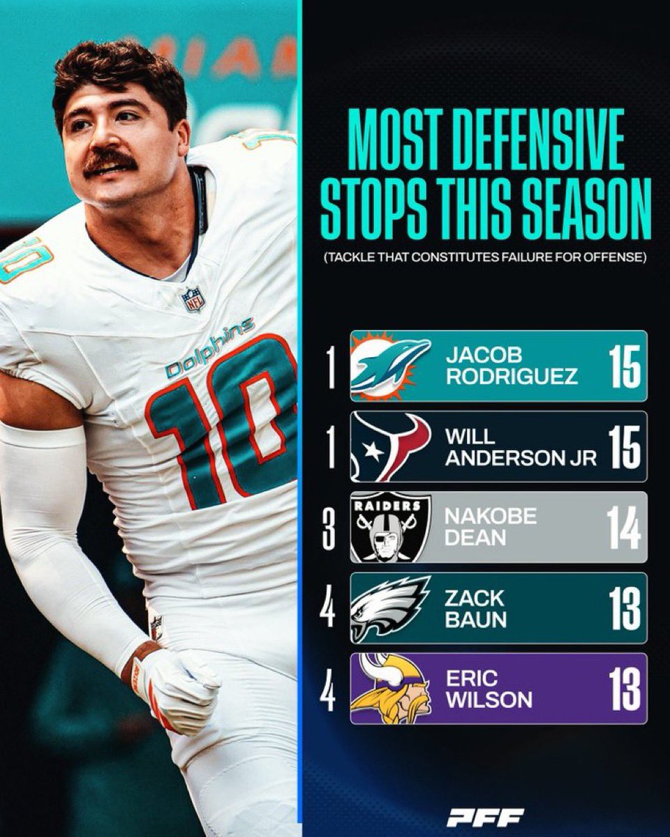GhostOfAdamGase's tweet photo. JROD is one of them ones https://t.co/yClnPQZddr