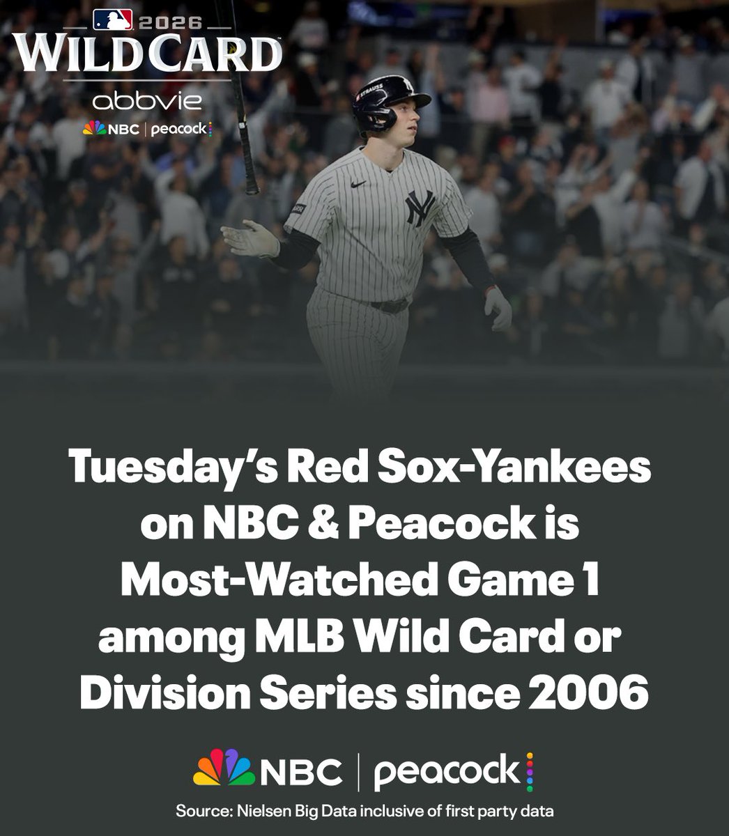 NBCSportsPR's tweet photo. Big audiences for MLB Wild Card Series openers on NBC &amp; Peacock

More: https://t.co/Qn7yhgKMPp https://t.co/SWfXXbtRyi