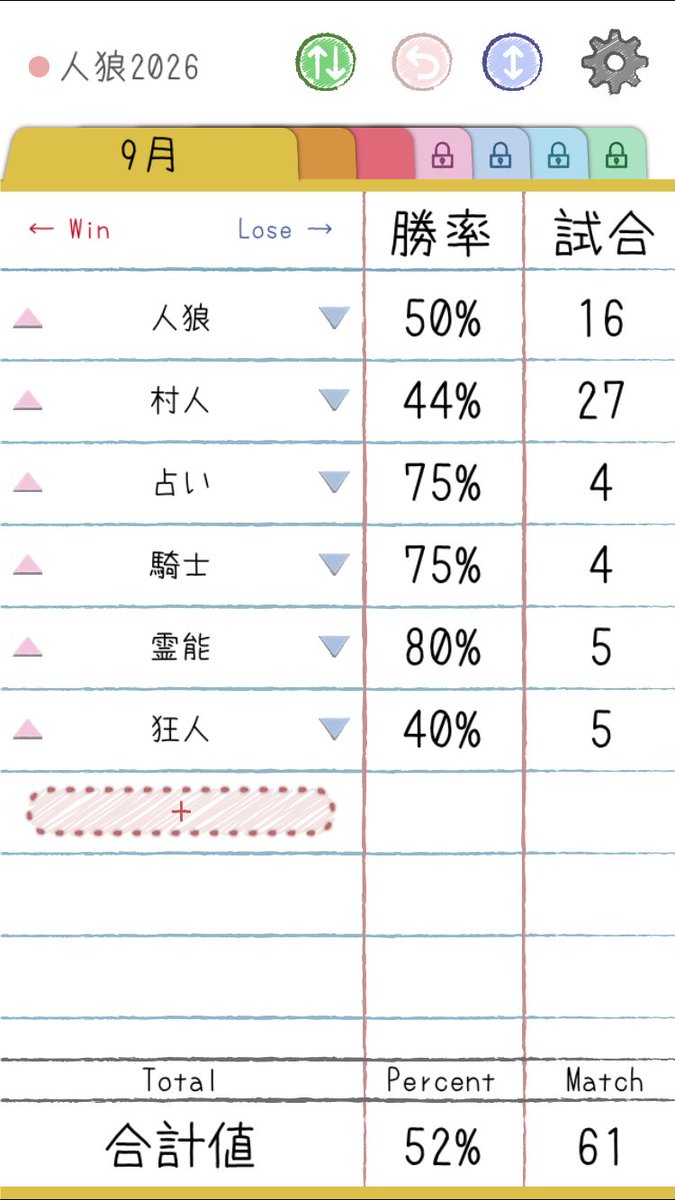 KOU53_JINRO's tweet photo. 9月の結果と累計‼️
9月も8月くらい遊べて満足🤭
ただ村と狂人勝ち越せなかったんよね🥺
人狼交流会始まって遊びまくっとる🤣
あとの追加戦績参照⬇️
(9～15人村までの中で第3陣営、多役村は除いた戦績です) https://t.co/D5mG9q7ewf