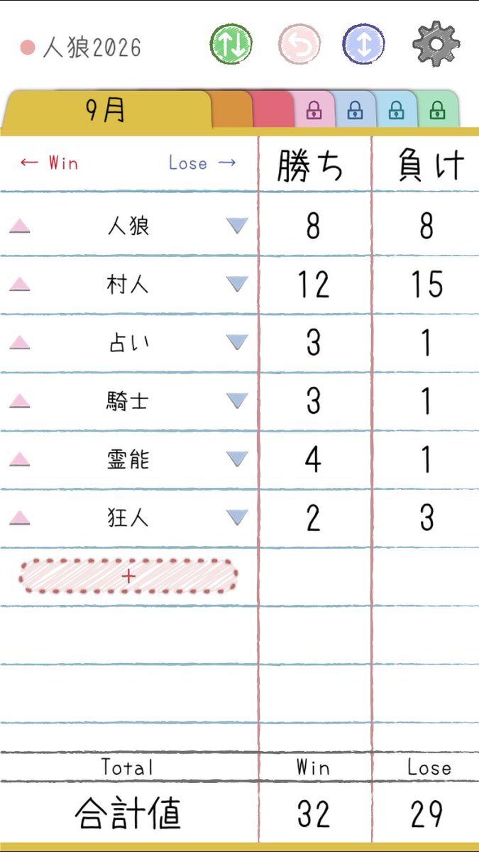 KOU53_JINRO's tweet photo. 9月の結果と累計‼️
9月も8月くらい遊べて満足🤭
ただ村と狂人勝ち越せなかったんよね🥺
人狼交流会始まって遊びまくっとる🤣
あとの追加戦績参照⬇️
(9～15人村までの中で第3陣営、多役村は除いた戦績です) https://t.co/D5mG9q7ewf
