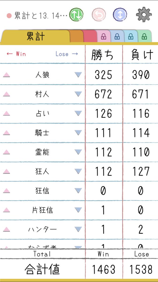KOU53_JINRO's tweet photo. 9月の結果と累計‼️
9月も8月くらい遊べて満足🤭
ただ村と狂人勝ち越せなかったんよね🥺
人狼交流会始まって遊びまくっとる🤣
あとの追加戦績参照⬇️
(9～15人村までの中で第3陣営、多役村は除いた戦績です) https://t.co/D5mG9q7ewf