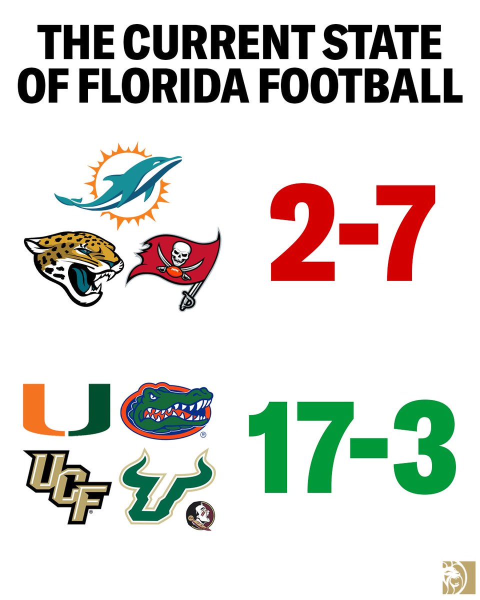 BetMGM's tweet photo. College football runs through the state of Florida https://t.co/Q9DYN4LZYQ