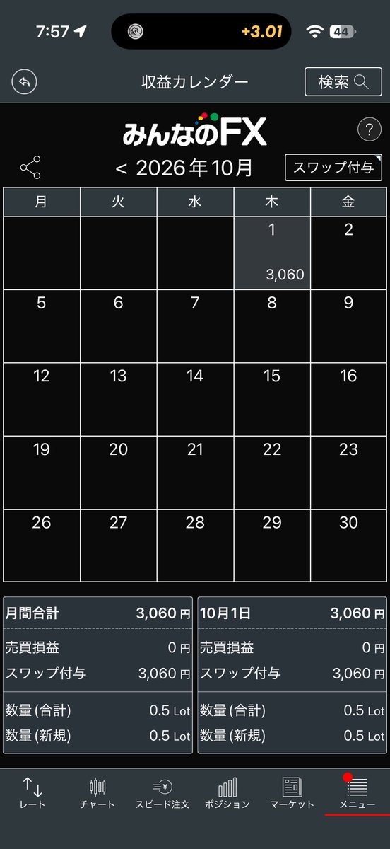 Naoykod's tweet photo. 2026.10.2
保有：123.0ロット
本日受取スワップ：3,060円
累計スワップ：235,243円

スワップ24.3円がありがたい

#トルコリラ
#スワップポイント
#不労所得
#毎日報告 https://t.co/nWw1tkdtLM