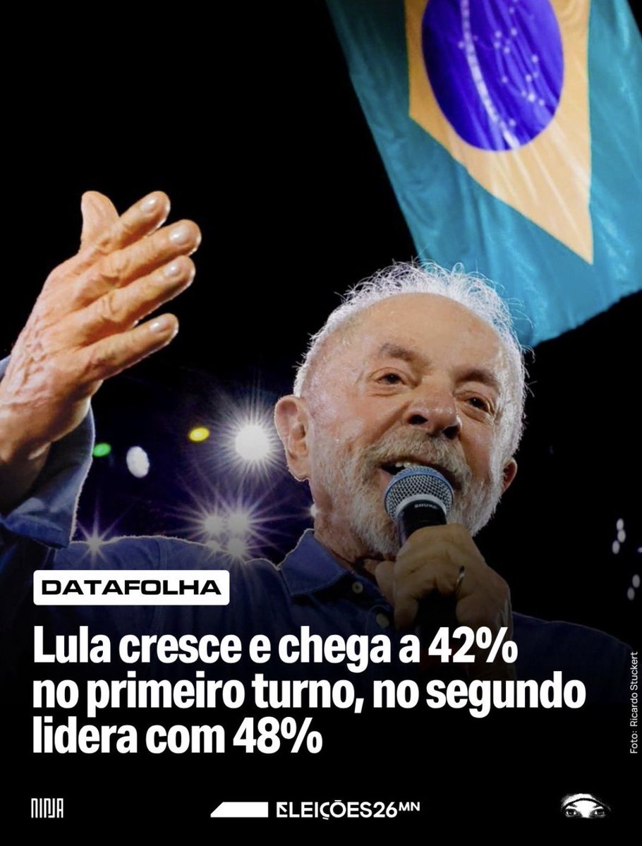 CarlosS48442375's tweet photo. Pesquisa Datafolha LULA 13 é líder em todos os cenários e pode vencer ainda no primeiro turno.
BORA LULA NO FLOW. https://t.co/tKsRVZaPsu