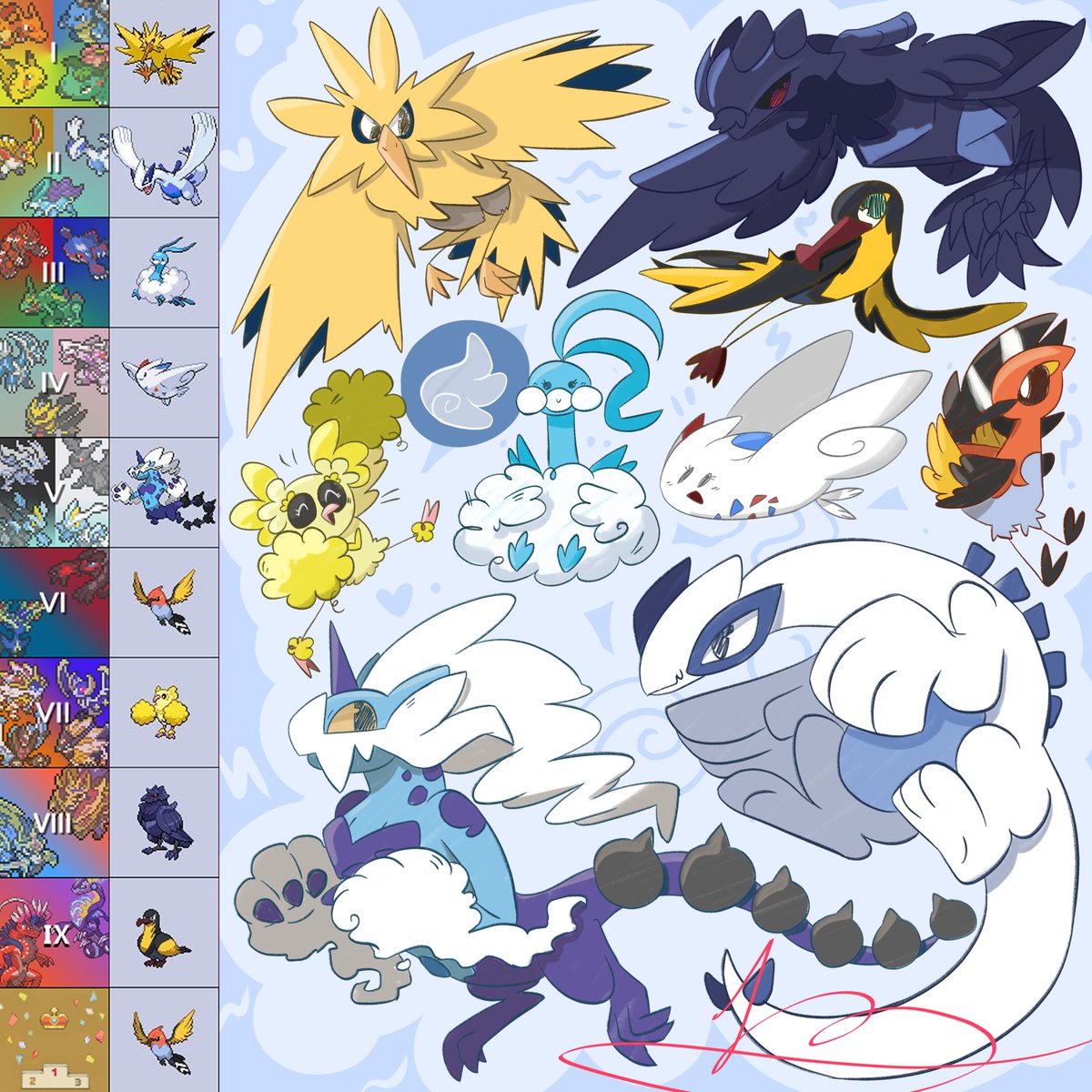 IzumiChopper24's tweet photo. Flying!

#Pokemon #Zapdos #Corviknight #Kilowrattle #Fletchinder #Altaria #Togekiss #Oricorio #Lugia #Thundurus https://t.co/0g16s4OLCx