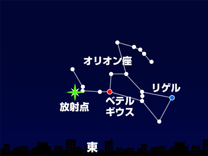 wni_jp's tweet photo. ＜10月の天体イベント＞
10月は土星が見頃を迎えて、一晩中みることができます。未明から明け方には火星と木星も姿を現し、月との接近もあるため注目です。また、10月りゅう座流星群やオリオン座流星群が出現ピークを迎えます。
秋の夜長に天体観測をお楽しみください。
https://t.co/7xCTkJQnMu https://t.co/4PLb3hhgBx