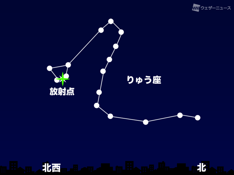 wni_jp's tweet photo. ＜10月の天体イベント＞
10月は土星が見頃を迎えて、一晩中みることができます。未明から明け方には火星と木星も姿を現し、月との接近もあるため注目です。また、10月りゅう座流星群やオリオン座流星群が出現ピークを迎えます。
秋の夜長に天体観測をお楽しみください。
https://t.co/7xCTkJQnMu https://t.co/4PLb3hhgBx