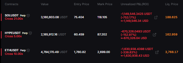 MizerXBT's tweet photo. Many people asked for an update so here it is:

Almost no change in the uPNL.

TPed the $PONS long for minimal profits as shared during the last week.

Still holding $SOL, $HYPE and $ETH shorts. Many have asked me if I closed the shorts, the answer is no.

$BTC playing around what I consider my invalidation zone, but as I clearly stated I was going to close on a clear +83k break and hold. It hasn't happened yet imo.

$BTC broke it and it even touched 86k, but that got rejected pretty quick.

I consider I haven't seen yet that typical bull market break. When $BTC starts a bull market and starts a real run it usually doesn't take that much time to break important levels like this one. That's why I'm still fading the move. I still haven't seen that clear 83k break. 

Break 83k, get rejected at 86k and keep playing around the most important resistance isn't breaking the 83k zone clearly imo. So I'll keep holding until I consider it's proven that the downtrend is over. 

Like I said many times before, I'm not asking you to agree with my thesis and I'm not trying to convince anyone that anything I say will happen. I take my trades based on my ideas and I can easily be wrong too, I just like to share what I do.

GL.