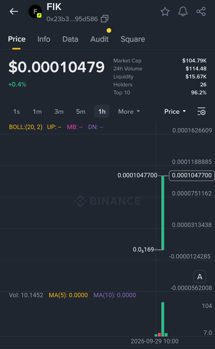 FIKMeme's tweet photo. 🚀 The official $FIK Twitter is LIVE!

A new chapter for the $FIK community starts here. 🔥
Follow the official account for updates, announcements, memes, and community news.

🟢 Ticker: $FIK
⛓️ Chain: Robinhood Chain
📜 Contract: 0x23b3b97490db5fce70f320dd0d05914aac95d586 https://t.co/Z4o34iueaW