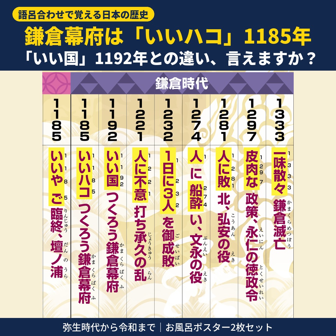 kidsbathposter's tweet photo. 1582年 本能寺の変は「イチゴパンツの明智光秀」。1603年は「人群れさわぐ江戸幕府」。一度読んだら忘れにくい語呂合わせで、日本史の年号を覚えるお風呂ポスター2枚セット。弥生時代から令和まで。