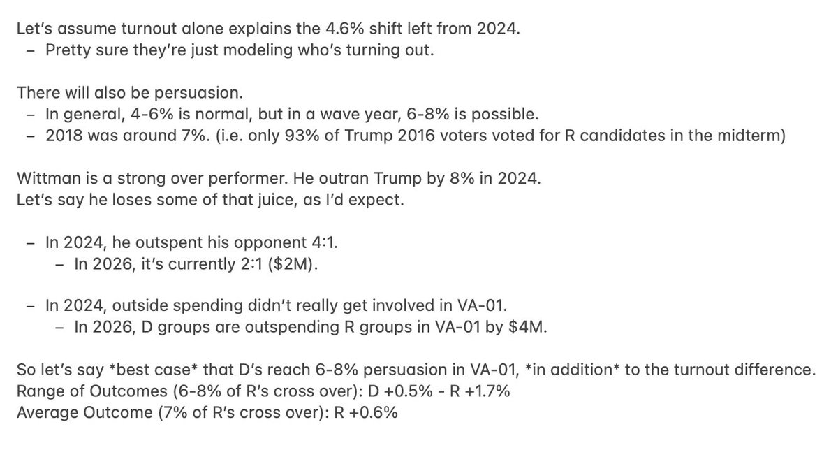 WhaleLionTiger's tweet photo. @VoteHub Did some back-of-the-napkin math:

Even if VA-01 shows 2018-level persuasion: VA-01 is tossup/Tilt R.

VA-02 flips D, VA-05 stays R. https://t.co/ypZfPvXk6J