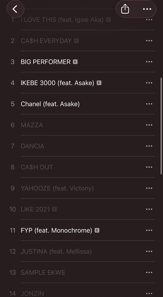 hypetribeng's tweet photo. 🚨BLAQBONEZ — “4TH PRIME” ALBUM 💿 

FT. ASAKE, VICTONY, TML VIBEZ, MELLISSA, IGWE AKA, MONOCHROME 

15 SONGS 

OUT OCTOBER 16TH🚨 https://t.co/g2QDM4Atcr