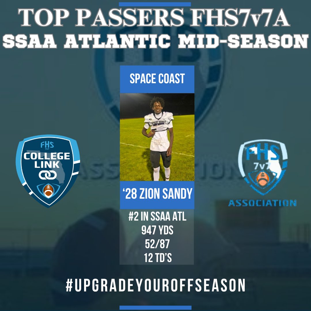 FHS7v7ACollLink's tweet photo. SSAA ATLANTIC 2026 Mid-Season @FHS7v7A Passing Leaders:    

#2 C/o 2028 Zion Sandy @AizionSandy15 @schsviperfb 

@FlaHSFootball @PrepRedzoneFL @DanLaForestFB 
@LawrenceBl83397 @RealNews102 @Andy_Villamarzo 

#UpGradeYourOFFSEASON https://t.co/mxRfUttAml