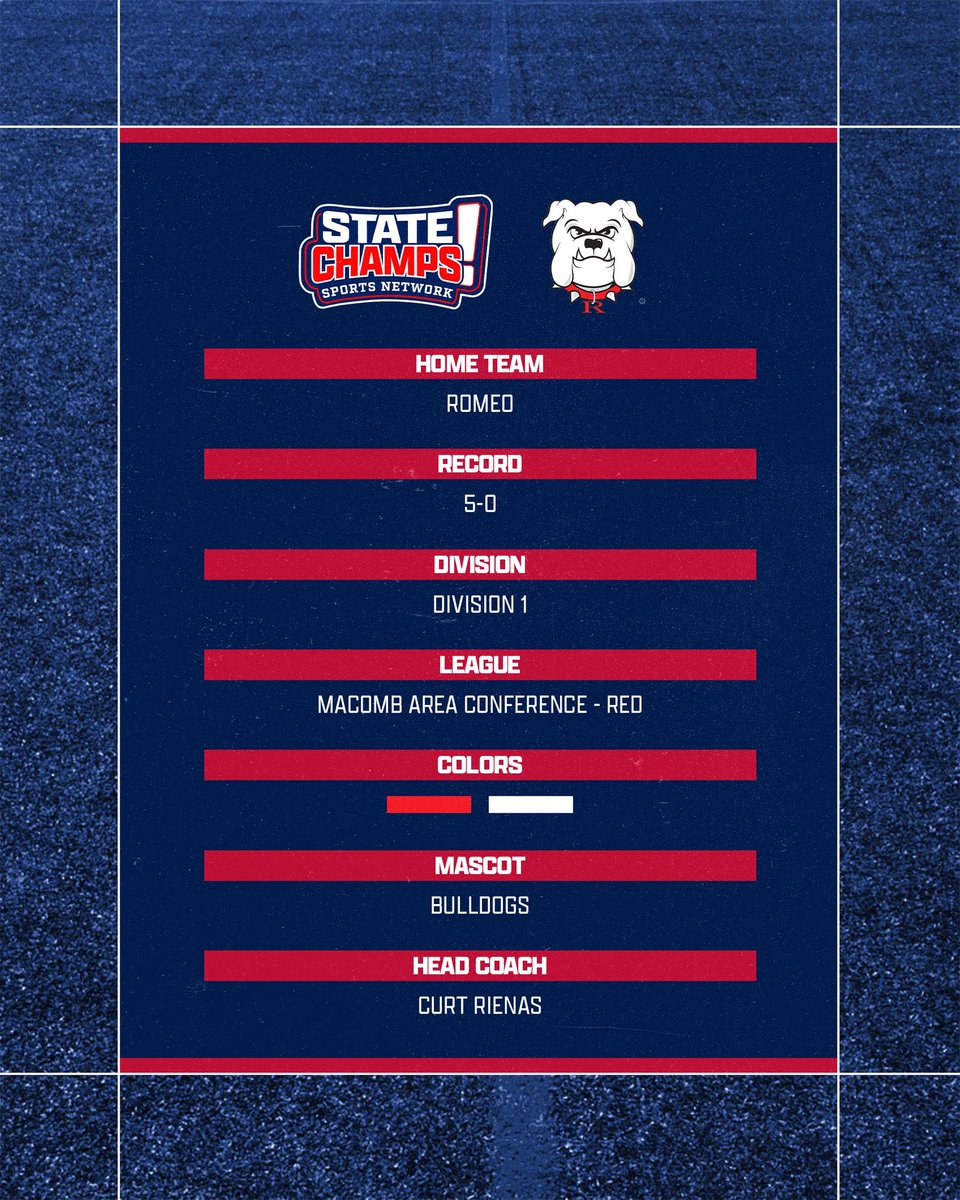 statechampsmich's tweet photo. The Romeo Bulldogs

Players to Watch:
➖ Tayshawn Proctor (@ProctorTayshawn)
➖ Landen Fetty (@LandenFetty)

@RomeoFootball https://t.co/2RshE88dAg