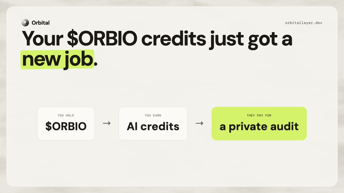 OrbitalLayer's tweet photo. $ORBIO holders, your AI credits just got a new job.

Paste your Orbio key on Orbital and your credits pay for a private audit of your contract. The key is used for one call and never stored. https://t.co/qC17XT5ky0