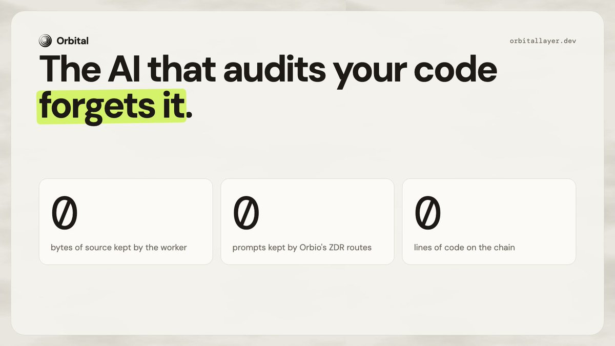 OrbitalLayer's tweet photo. The AI that audits your code forgets it.

The review runs through Orbio's zero data retention routes. The worker deletes your repo the moment the seal is signed. The chain only ever sees a hash. https://t.co/aC9ZmVkKcO