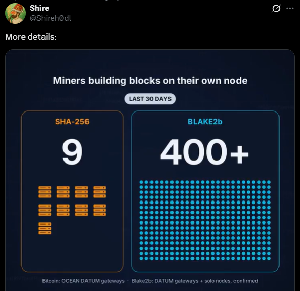 JoshuaFortezza's tweet photo. centralized spamcoin v decentralized bitcoin

If you don't believe me or don't get it, I don't have time to try to convince you, sorry. https://t.co/Rj1b4zkkZH
