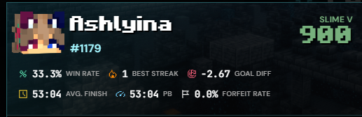 Ashlyinaaa's tweet photo. Played draftout seriously for the first time and now i have a new goal of topp 1k! Im ass tho so i probably wont hit it😔 https://t.co/4IJokQNrJm