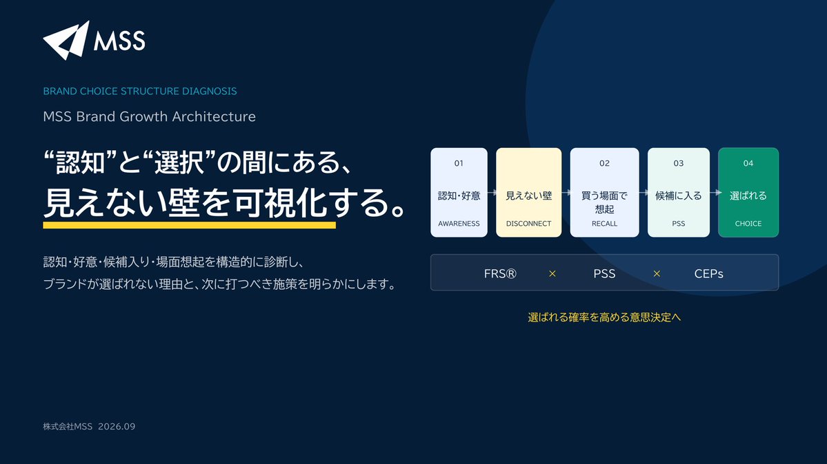 MSSinc19830920's tweet photo. 自社ブランドのマーケティング戦略について考えるヒントに
#ブランディング ＃マーケティング戦略 
https://t.co/LeGH8eM3Ga https://t.co/RdHlCzRXPS