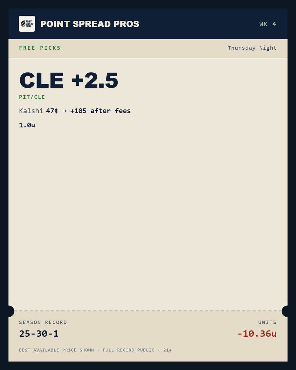 PointSpread_Pro's tweet photo. 🚨 W4 THURSDAY NIGHT PICKS 🚨

🎯 CLE +2.5 · 1.0u https://t.co/OUq61hvTdl
