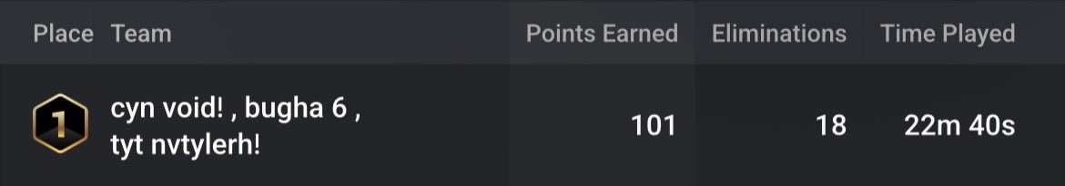 Bughaupdate's tweet photo. Looks like Bugha is playing with Void and NvTyler 🔥 https://t.co/8igsgDs5Nm