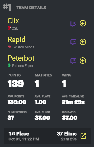 chillykdog's tweet photo. 37 Kill Win Game 1 for Clix, Peterbot and Rapid 👀 https://t.co/8YfK0AcvDC