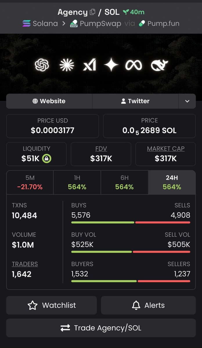 eazywebsol's tweet photo. 🔥 Agency just woke up. The numbers are speaking. 📈👀
564% in 24H, $1M+ volume, and the trenches are moving. 🧪⚡
Stay sharp. Watch the flow. Catch the narrative before the crowd.
#SOL #Solana #Memecoins #PumpFun #Crypto https://t.co/XB1A1ZZQPo