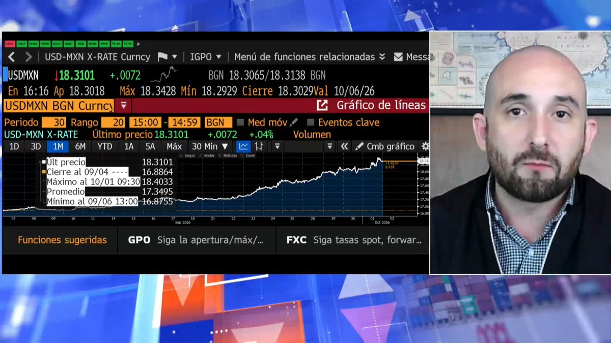 A man with a beard and shaved head appears in a video call alongside a Bloomberg Terminal displaying the USDMXN currency chart, showing the USD-MXN exchange rate at 18.3101 (+.0072) with statistics including a high of 18.4033 and a low of 16.8755. The image relates to the post's discussion about the Mexican peso's depreciation, with Luis Gonzalí of Franklin Templeton Mexico providing commentary on the currency's decline as a global issue rather than solely tied to Banxico's monetary policy decisions.