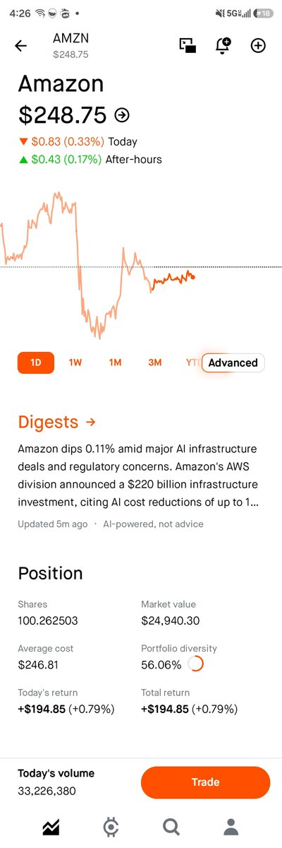 DailyEdgeCap's tweet photo. Choppy day, green finish. Here's how it played out:

**The close**
- S&P 500: **+0.2%** to 7,666
- Dow: **flat** at 50,927
- Nasdaq: **flat** at 26,872

**What drove it**
- All three were red until early afternoon, then flipped when the **10-year yield backed off its 24-year high** (5.34% → 5.23%) — its biggest daily drop in over a month
- Fed Vice Chair Jefferson said the Fed needs more time before any more hikes — October hike odds collapsed to **under 25%**, from 68% earlier this week
- **Oil surged**: Brent over $102 on Middle East escalation (third US carrier group sent in)

**Winners:** Accenture **+17%** on earnings, chip equipment (Applied Materials, Lam), software (Synopsys +10%). Micron beat but barely moved — priced in.

**For tomorrow:** September jobs report — expected ~84K jobs (down from 162K), unemployment steady at 4.1%. That's the decider for the week.