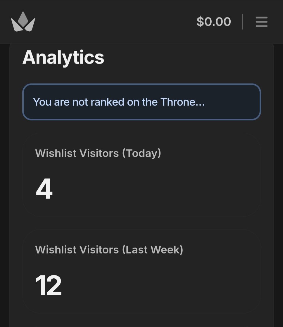 yourgoddesjj's tweet photo. What is this?! All visits and no buyers? Psstt. Pssttt. #findomslave #findom findom feet slave findomslave #paypig paypig #thronewishlist throne https://t.co/bbqlkc1wwe
