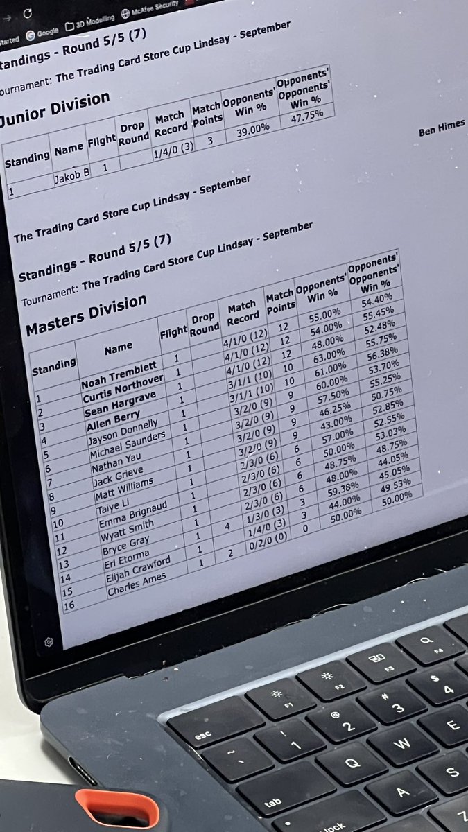 boahsdeckbox's tweet photo. FESTIVAL LEAD W/O RABSCA BDIF?! 🥇 

1/19 League Cup
1/16 League Challenge
1/23 League Challenge

Honestly Rabsca has felt terrible in Flead so I thought let’s not cut it for consistency let’s cut it for catchers so we can roll dice like pult :) https://t.co/ayuf1vNXzy