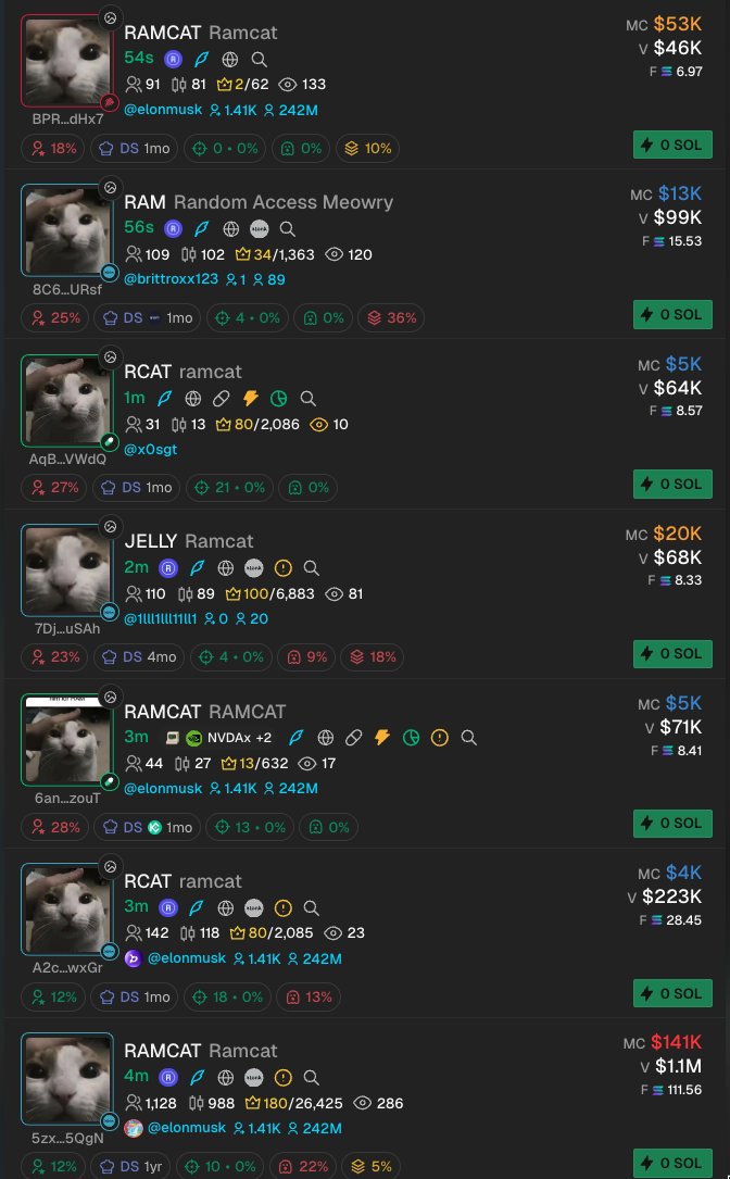 dxrnell's tweet photo. Goodmorning fellow memecoin traders https://t.co/JCwkNJU5qW