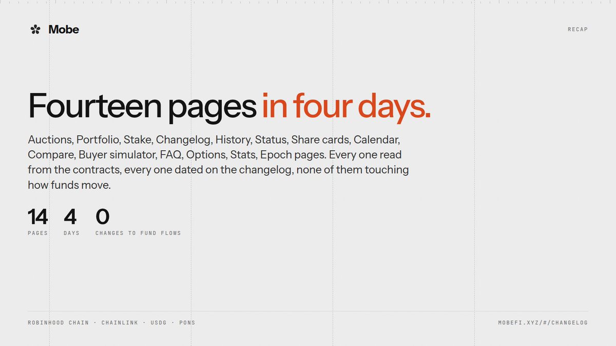 useMobeFi's tweet photo. Fourteen pages in four days.

Auctions, Portfolio, Stake, Changelog, History, Status, Share cards, Calendar, Compare, Buyer simulator, FAQ, Options, Stats, Epoch pages.

Every one read from the contracts, every one dated on the changelog, none of them touching how funds move.

https://t.co/0ikYnh6gsp