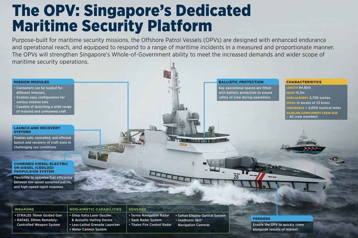 CollinSLKoh's tweet photo. Republic of Singapore Navy launches the first of latest Sentinel-class offshore patrol vessels, based on Germany’s Potsdam-class that serves the Bundespolizei. The OPV is uniquely white instead of grey hull, bears no RSS prefix. https://t.co/Qe6F28szV2 https://t.co/2xoi1N31ZS