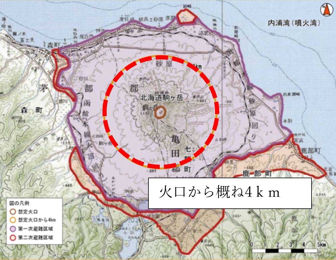 hokkaido_bosai2's tweet photo. 本日(２日)7:30、北海道駒ヶ岳の噴火警戒レベルが２（火口周辺規制）に引き上がりました。
火口から概ね４キロの範囲では、大きな噴石に警戒が必要です。
地元自治体等の指示に従い、危険な地域に立ち入らないでください。 https://t.co/oKI6kFztUO