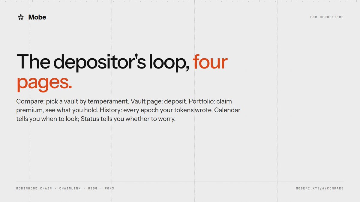 useMobeFi's tweet photo. The depositor's loop, four pages.

Compare: pick a vault by temperament.
Vault page: deposit.
Portfolio: claim premium, see what you hold.
History: every epoch your tokens wrote.

Calendar tells you when to look. Status tells you whether to worry.

https://t.co/twHHI5zssS https://t.co/CSgDz5mVZx