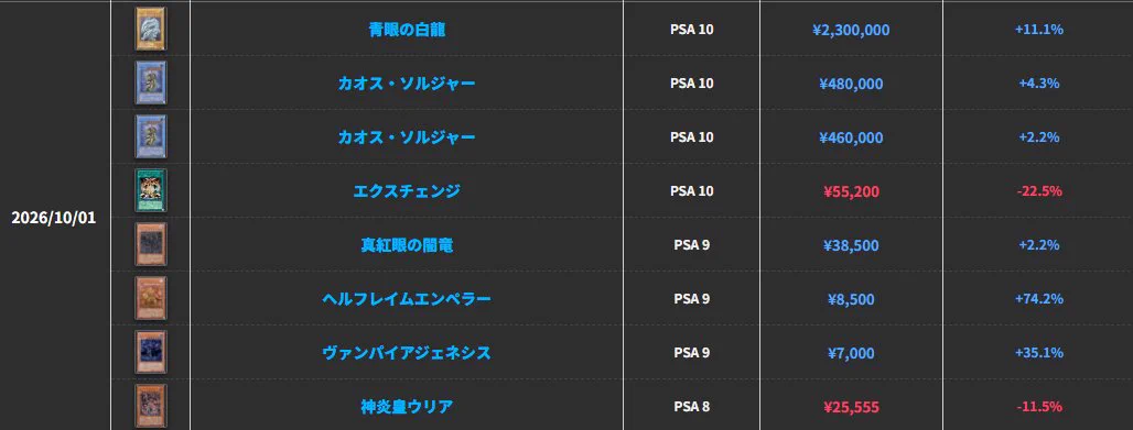 遊戯王 旧レリーフ相場攻略｜PSA・ARS特化 on X: 
