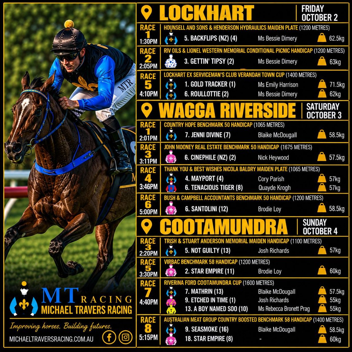 TraversRacing tweet picture