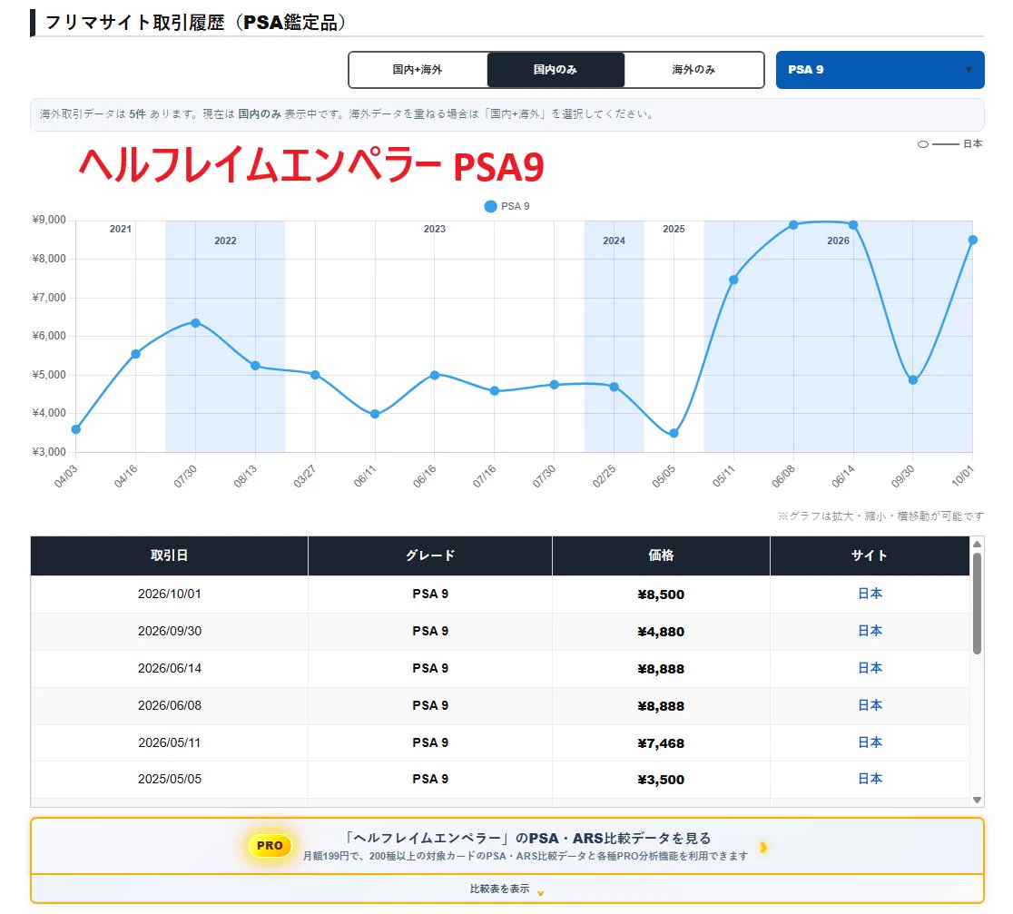 遊戯王 旧レリーフ相場攻略｜PSA・ARS特化 on X: 