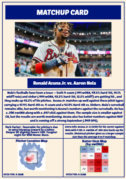 Sports_Edge_'s tweet photo. Matchup Card (10/1)

Acuna Jr. vs Nola

Playoff Baseball!

#MLB #Gambling𝕏 https://t.co/Y5bHwnbikC