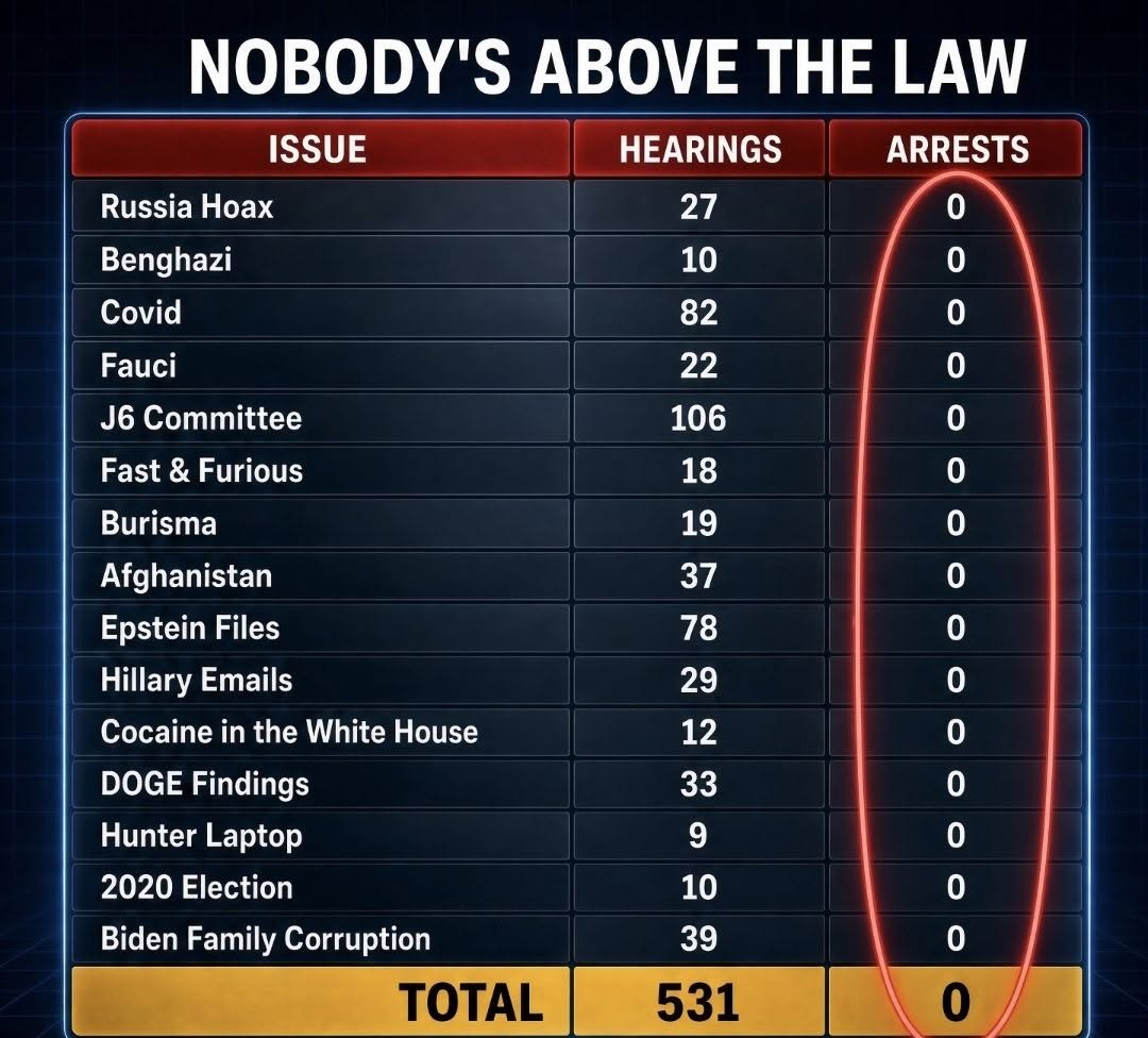 wdunlap's tweet photo. Isn't this the unfortunate truth? https://t.co/QT0mRo1l1H