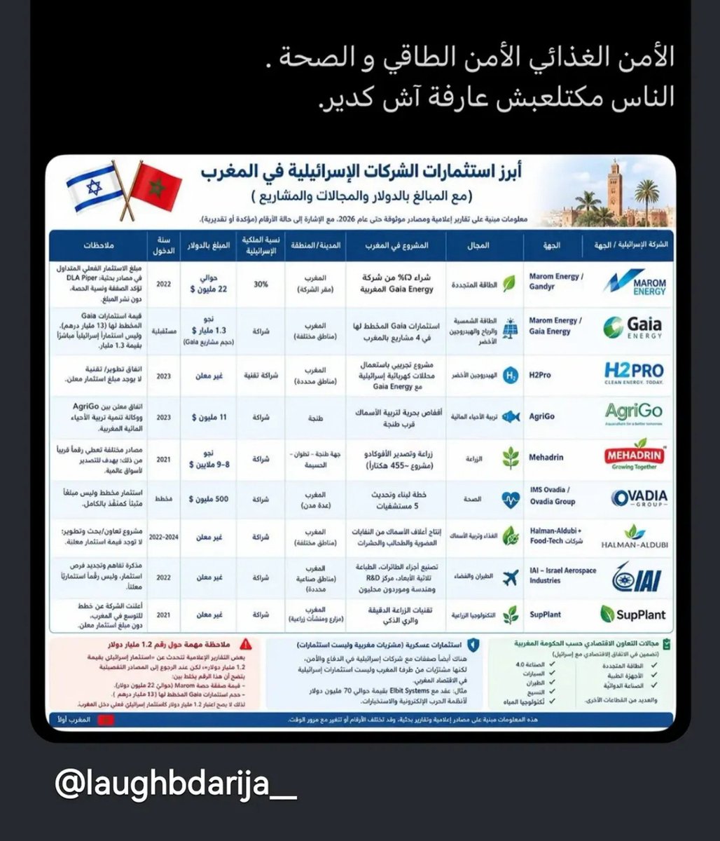 ikhl54098's tweet photo. @anas_freevoice https://t.co/9aw11iaU1m