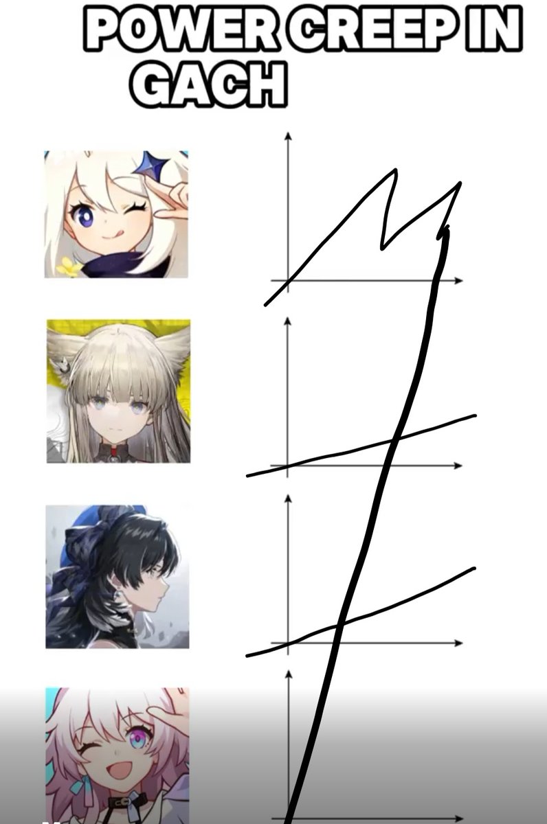 rizutan_18's tweet photo. @KeitaroTR Imo
Enfield and wuwa still better
Genshit is unclear
HSR is trash 🗿 https://t.co/KrXtsIwnHz